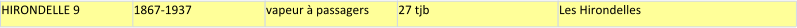 HIRONDELLE 9 1867-1937 vapeur à passagers 27 tjb Les Hirondelles