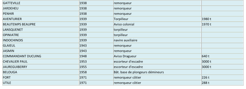 GATTEVILLE   1938   remorqueur     JARDEHEU   1938   remorqueur     PENHIR   1938   remorqueur     AVENTURIER   1939   Torpilleur   1980 t   BEAUTEMPS BEAUPRE   1939   Aviso colonial   1970   t   LANSQUENET   1939   torpilleur     OPINI ATRE   1939   torpilleur     INDOCHINOIS   1939   navire auxiliaire     GLAIEUL   1943   remorqueur     JASMIN   1943   remorqueur     COMMANDANT DUCUING   1948    Aviso Dragueur   640   t   CHEVALIER PAUL   1953   escorteur d'escadre   3000   t   JAUREGUIBERRY   1955   escorteur d'es ca dre   3000   t   BELOUGA   1958   Bât. base de plongeurs démineurs     FORT   1971   remorqueur côtier   226 t   UTILE   1971   remorqueur côtier   288 t