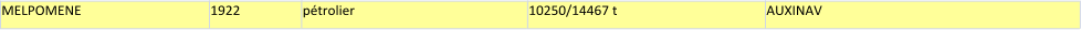 MELPOMENE 1922 pétrolier 10250/14467 t AUXINAV